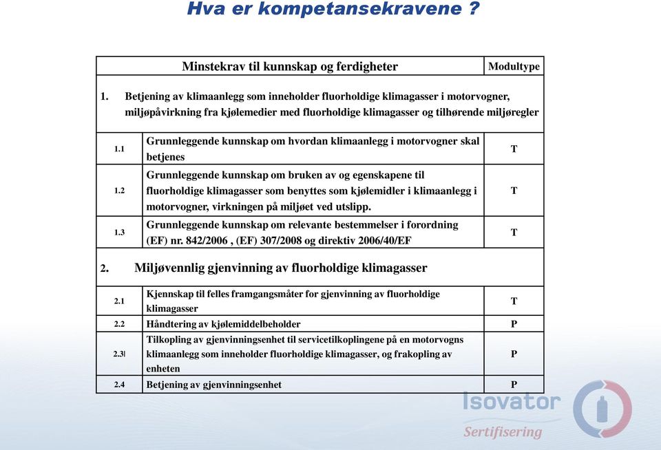 3 Grunnleggende kunnskap om hvordan klimaanlegg i motorvogner skal betjenes Grunnleggende kunnskap om bruken av og egenskapene til fluorholdige klimagasser som benyttes som kjølemidler i klimaanlegg