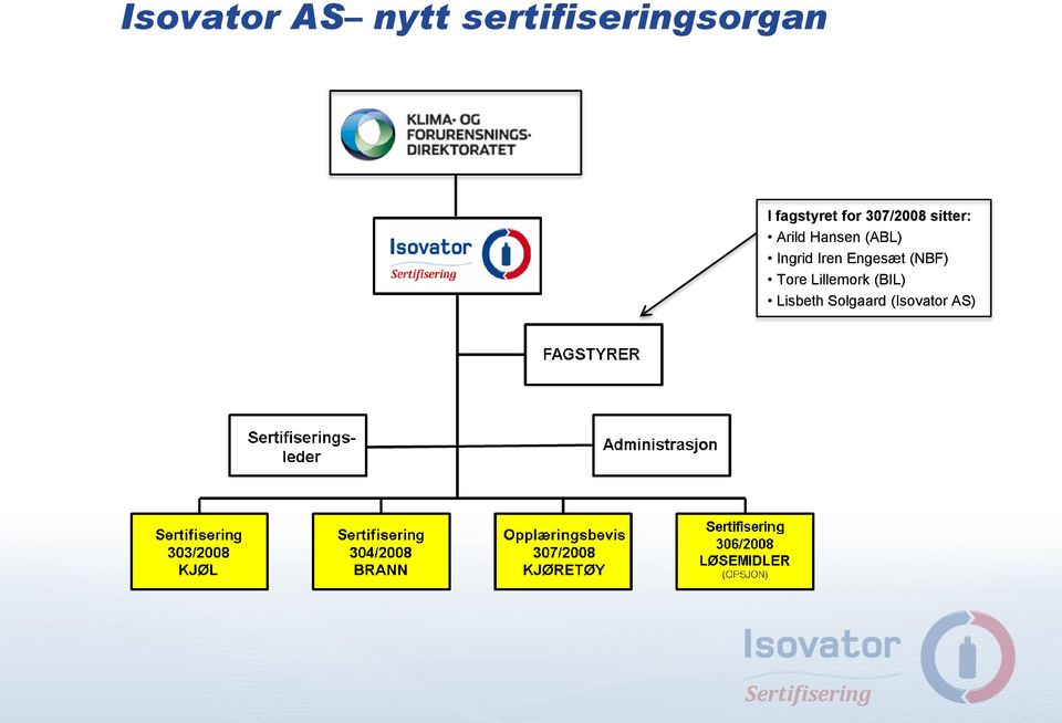 Hansen (ABL) Ingrid Iren Engesæt (NBF)