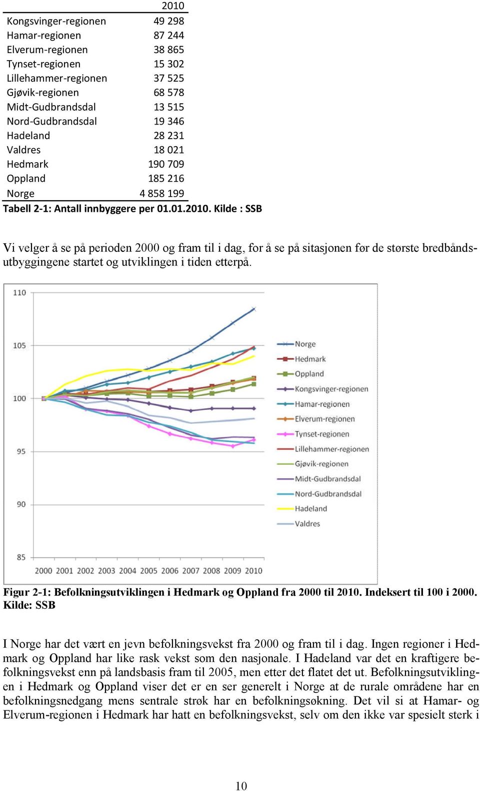 Kilde : SSB Vi velger å se på perioden 2000 og fram til i dag, for å se på sitasjonen før de største bredbåndsutbyggingene startet og utviklingen i tiden etterpå.