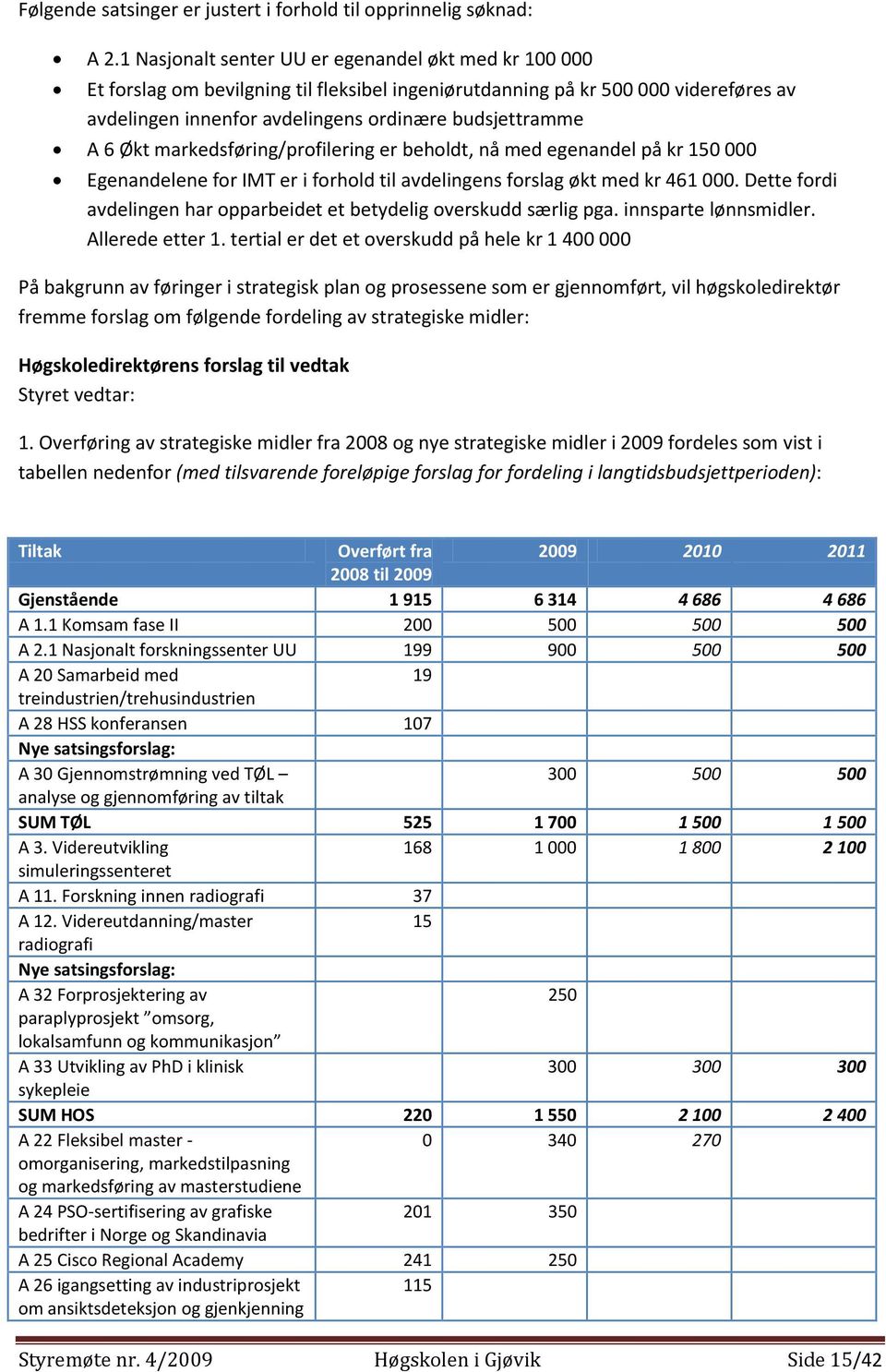 Økt markedsføring/profilering er beholdt, nå med egenandel på kr 150 000 Egenandelene for IMT er i forhold til avdelingens forslag økt med kr 461 000.