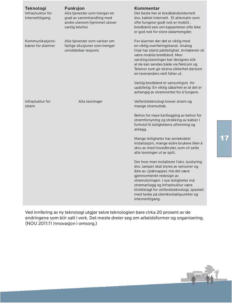 Kommunikasjons- Alle tjenester som varsler om For alarmer der det er viktig med bærer for alarmer farlige situsjoner som trenger en viktig overføringskanal.