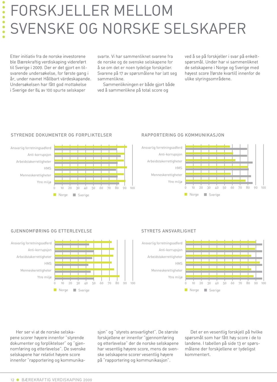 Vi har sammenliknet svarene fra de norske og de svenske selskapene for å se om det er noen tydelige forskjeller. Svarene på 17 av spørsmålene har latt seg sammenlikne.