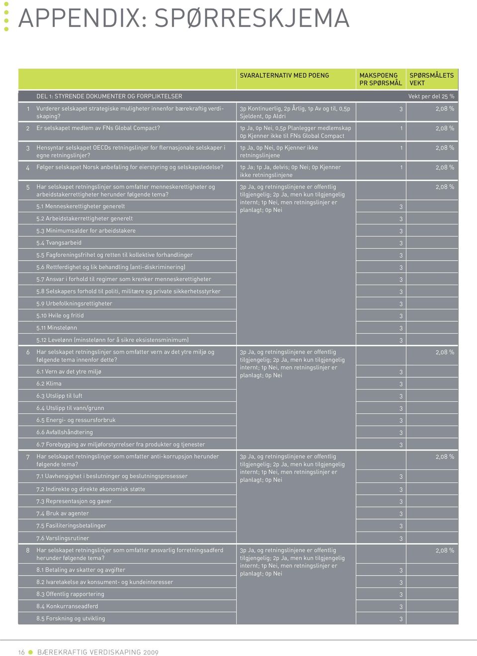 1p Ja, 0p Nei, 0,5p Planlegger medlemskap 0p Kjenner ikke til FNs Global Compact 3 Hensyntar selskapet OECDs retningslinjer for flernasjonale selskaper i egne retningslinjer?