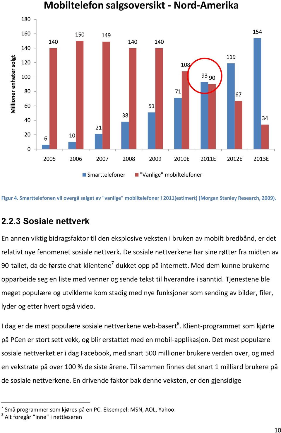 De sosiale nettverkene har sine røtter fra midten av 90-tallet, da de første chat-klientene 7 dukket opp på internett.