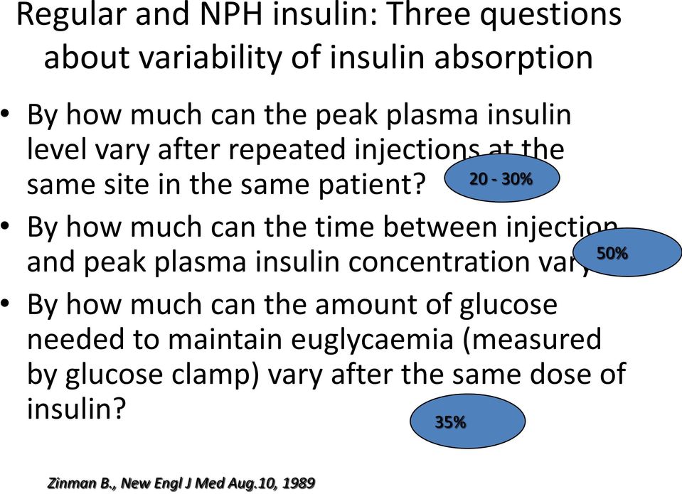 By how much can the time between injection 50% and peak plasma insulin concentration vary?