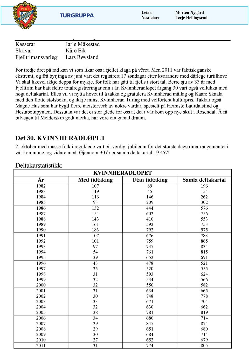 Men 2011 var faktisk ganske ekstremt, og frå byrjinga av juni vart det registrert 17 søndagar etter kvarandre med dårlege turtilhøve!