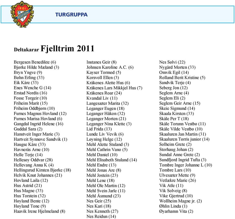 Havnerås Arne (10) Helle Terje (14) Hellesøy Oddvar (28) Hellevang Anna K (4) Hellingsrud Kirsten Bjørke (18) Helvik Knut Johannes (21) Hovland Laila (12) Hus Astrid (21) Hus Magne (33) Hus Torstein