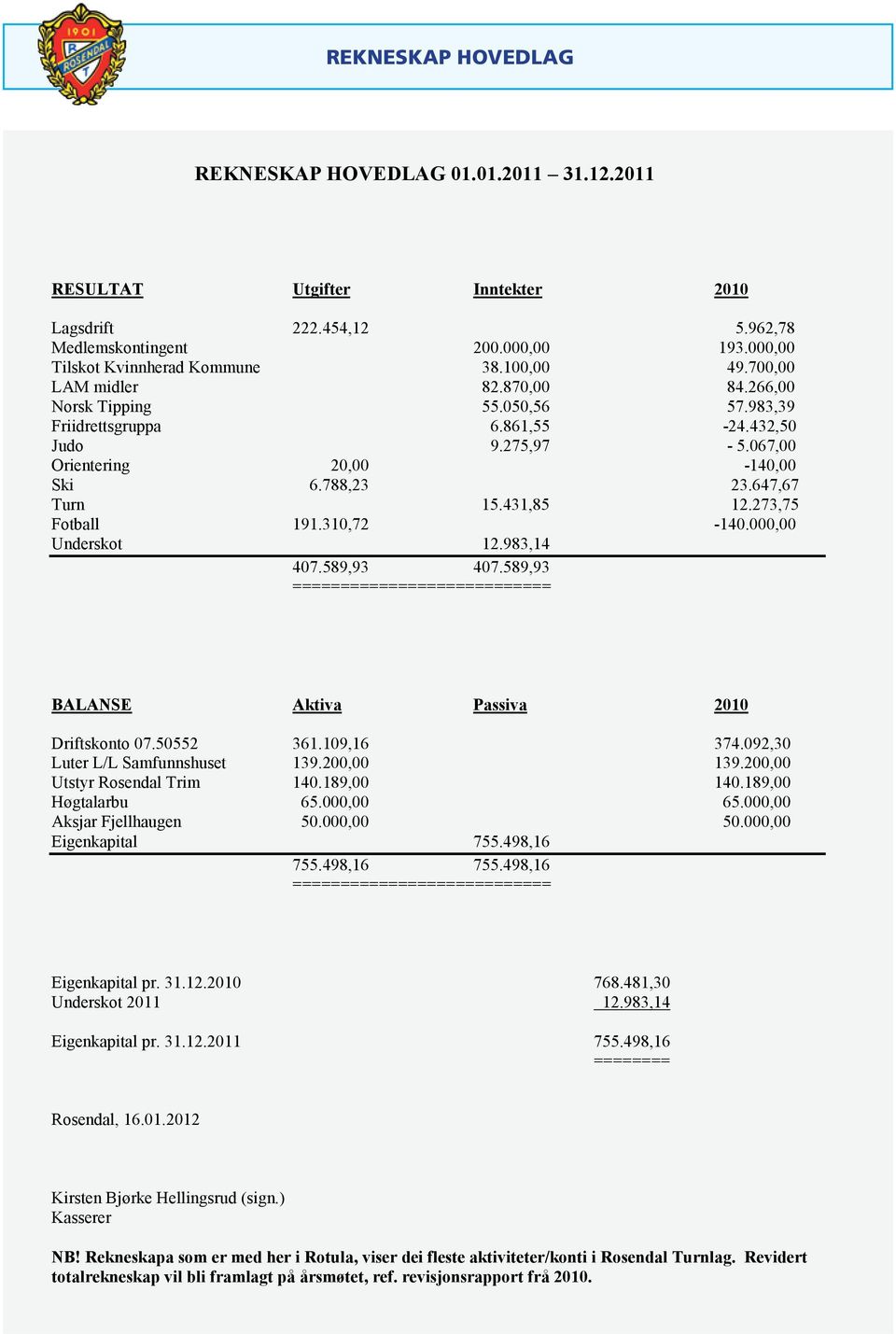 431,85 12.273,75 Fotball 191.310,72-140.000,00 Underskot 12.983,14 407.589,93 407.589,93 =========================== BALANSE Aktiva Passiva 2010 Driftskonto 07.50552 361.109,16 374.