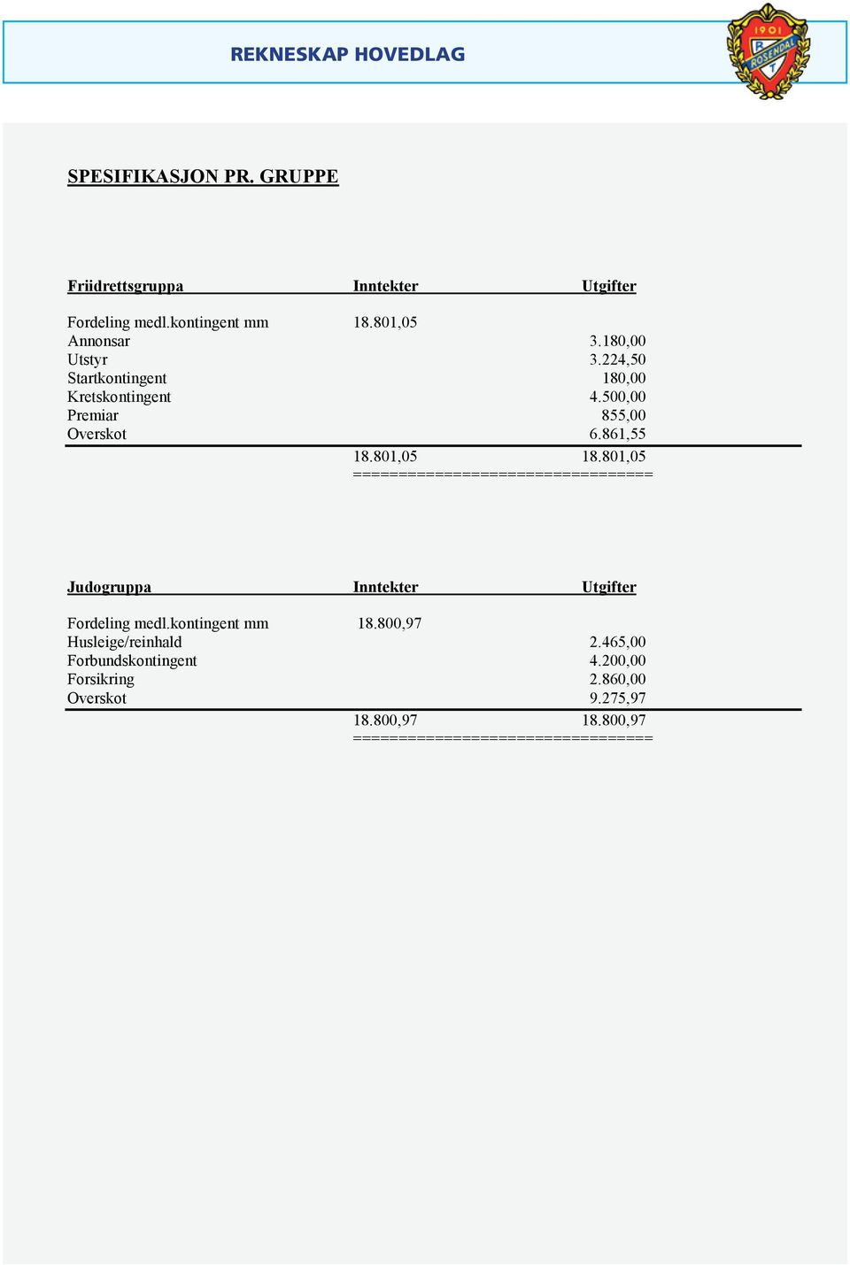 801,05 18.801,05 ================================= Judogruppa Inntekter Utgifter Fordeling medl.kontingent mm 18.