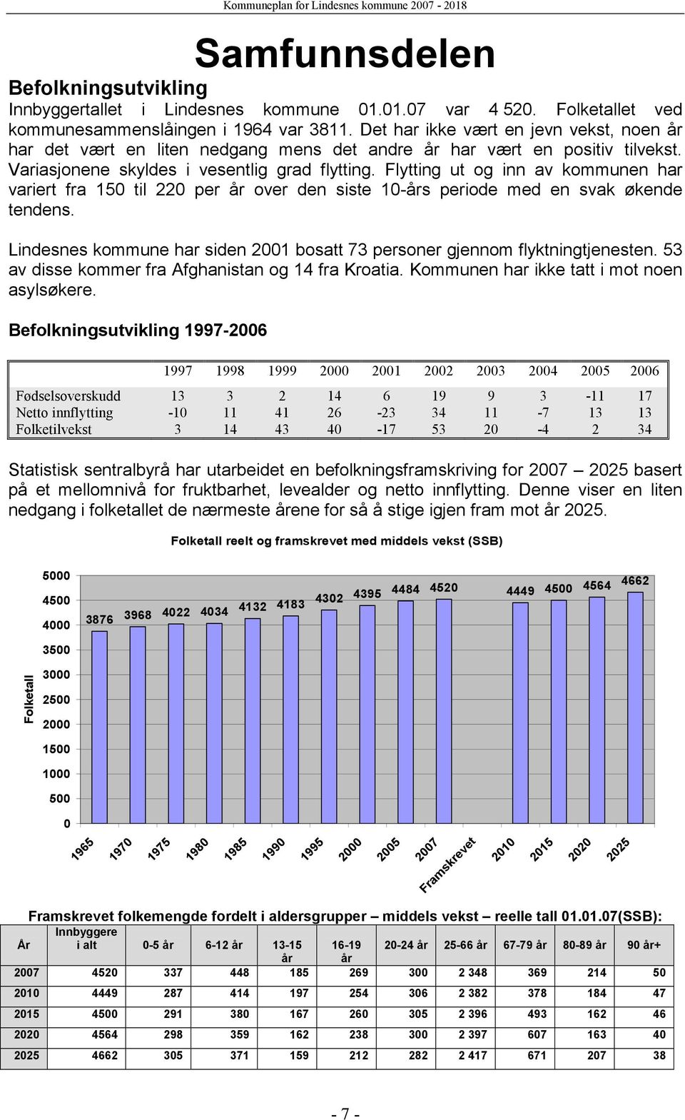 Flytting ut og inn av kommunen har variert fra 150 til 220 per år over den siste 10-års periode med en svak økende tendens.