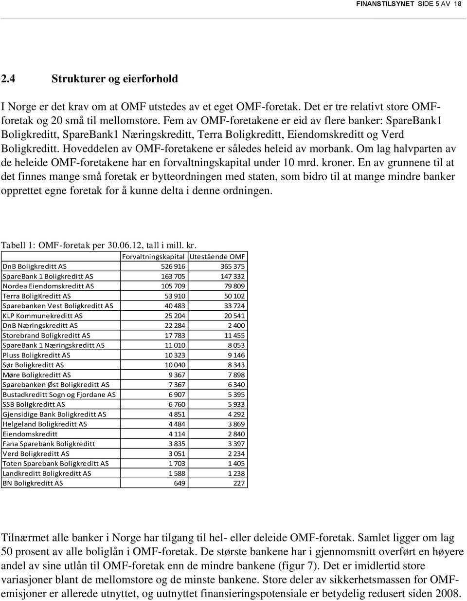 Hoveddelen av OMF-foretakene er således heleid av morbank. Om lag halvparten av de heleide OMF-foretakene har en forvaltningskapital under 10 mrd. kroner.