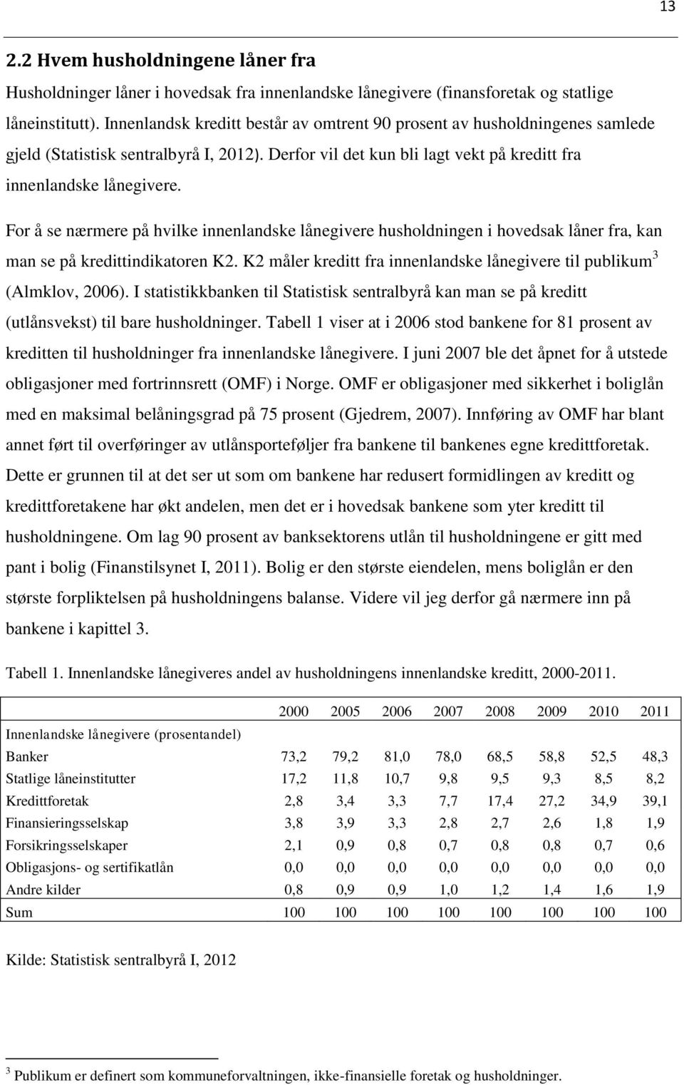 For å se nærmere på hvilke innenlandske lånegivere husholdningen i hovedsak låner fra, kan man se på kredittindikatoren K2. K2 måler kreditt fra innenlandske lånegivere til publikum 3 (Almklov, 2006).