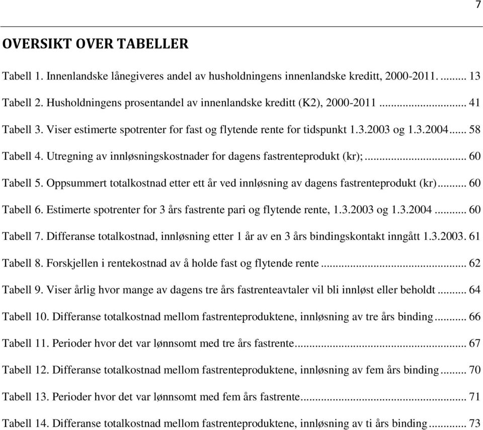 Utregning av innløsningskostnader for dagens fastrenteprodukt (kr);... 60 Tabell 5. Oppsummert totalkostnad etter ett år ved innløsning av dagens fastrenteprodukt (kr)... 60 Tabell 6.