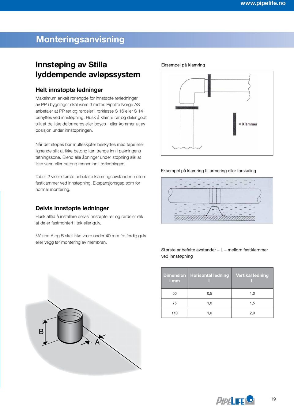 meter. Pipelife Norge AS anbefaler at PP rør og rørdeler i rørklasse S 16 eller S 14 benyttes ved innstøpning.