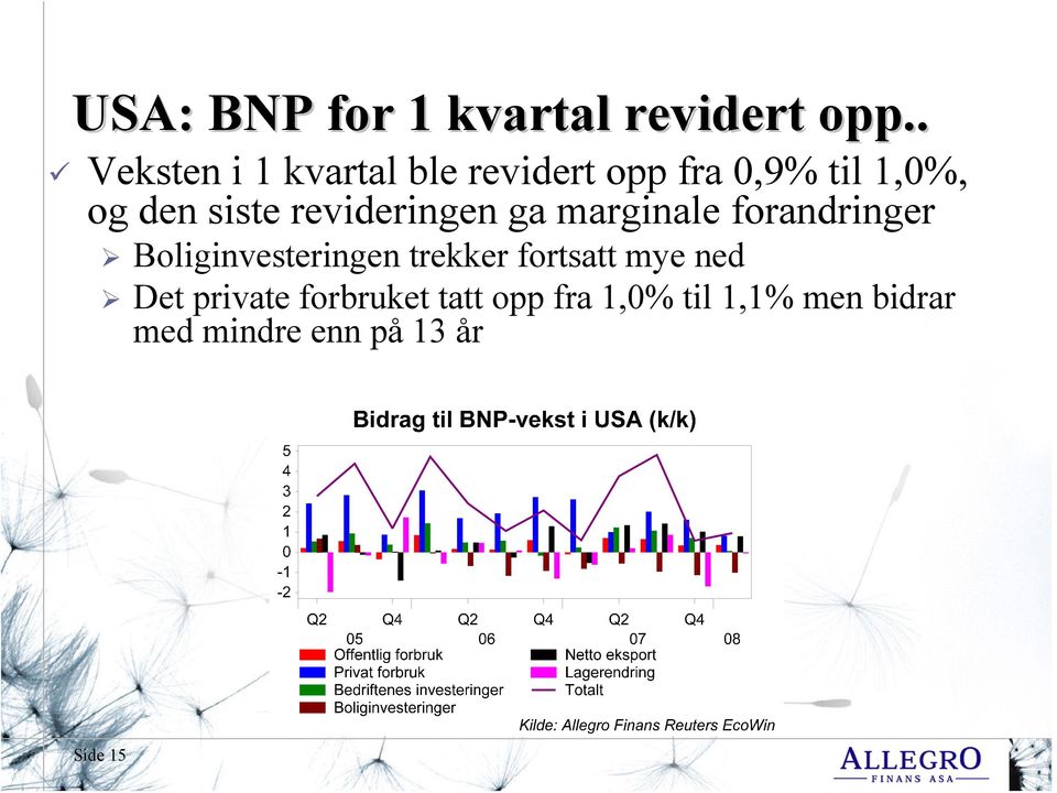 revideringen ga marginale forandringer Boliginvesteringen trekker fortsatt mye