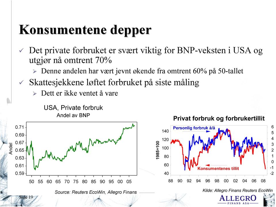 på siste måling Dett er ikke ventet å vare Andel 0.71 0.69 0.67 0.65 0.63 0.61 0.