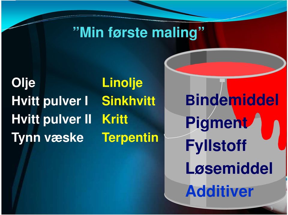 Terpentin Bindemiddel Bindemiddel Pigment