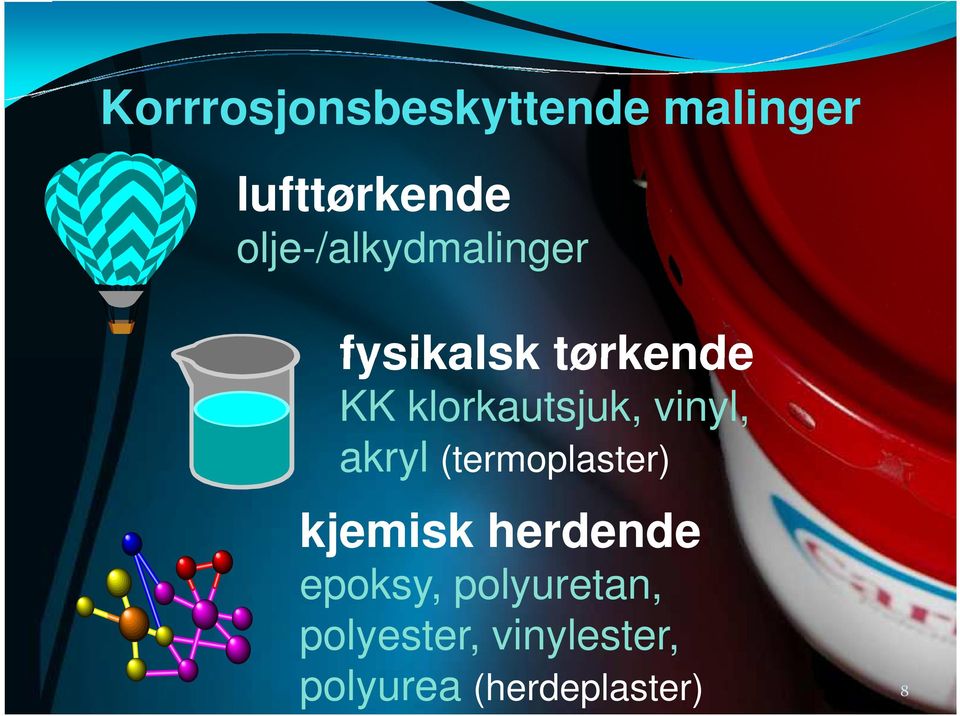 klorkautsjuk, vinyl, akryl (termoplaster) kjemisk