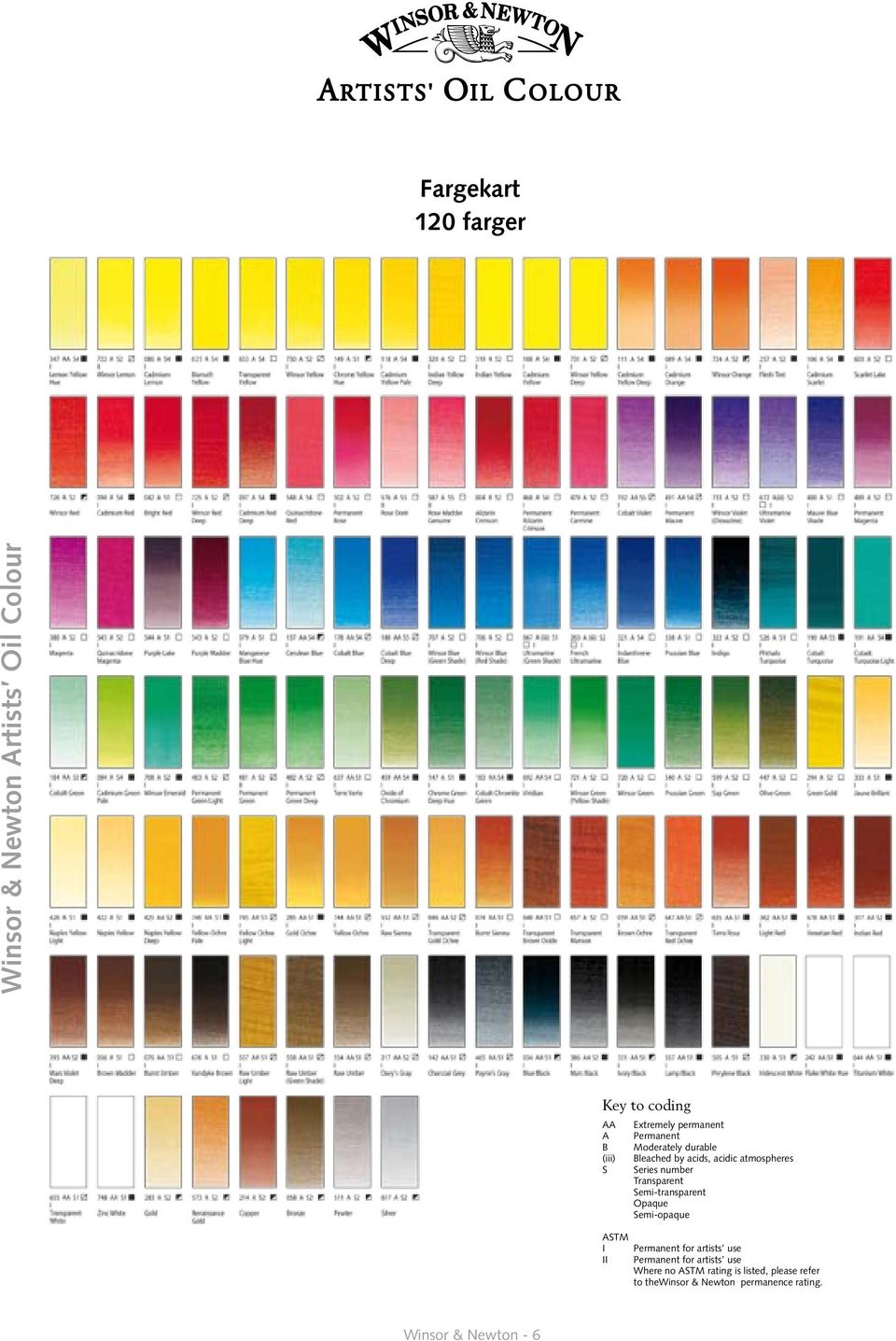 Transparent Semi-transparent Opaque Semi-opaque ASTM Permanent for artists use Permanent for