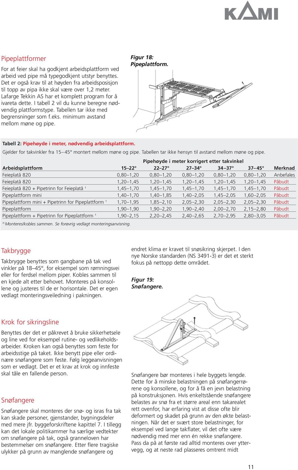 I tabell 2 vil du kunne beregne nødvendig plattformstype. Tabellen tar ikke med begrensninger som f.eks. minimum avstand mellom møne og pipe. Figur 18: Pipeplattform.