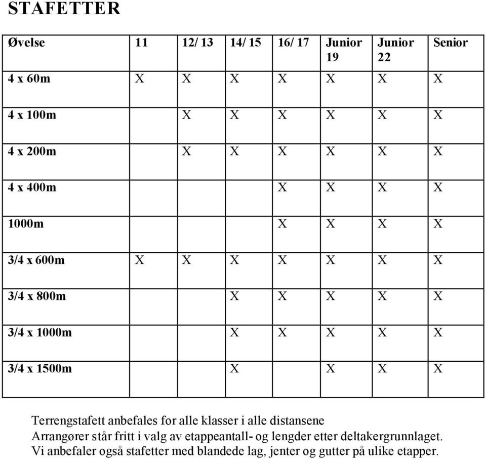 3/4 x 1500m X X X X Terrengstafett anbefales for alle klasser i alle distansene Arrangører står fritt i valg av