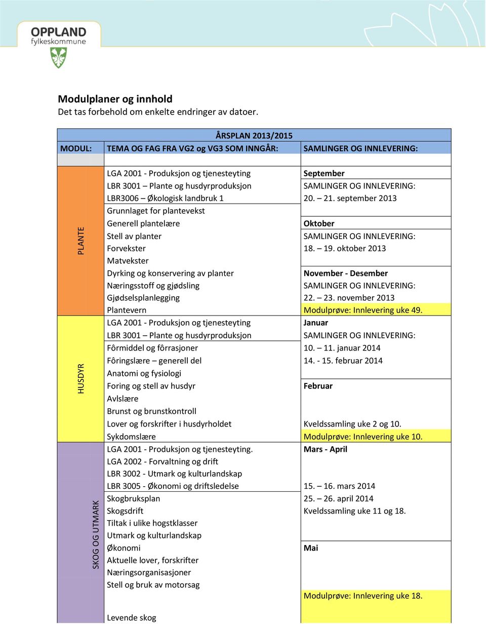 september 2013 Grunnlaget for plantevekst Generell plantelære Oktober Stell av planter Forvekster 18. 19.