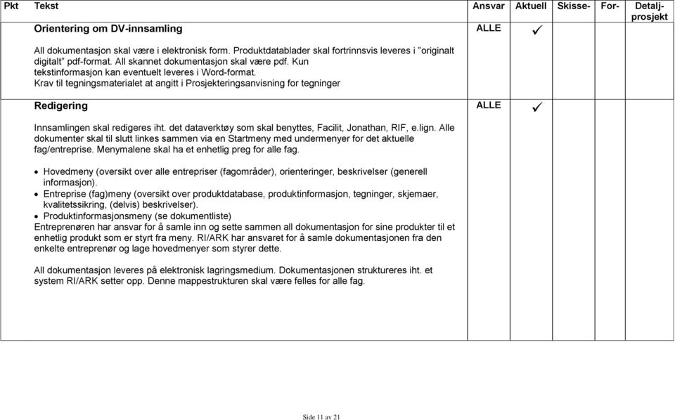 det dataverktøy som skal benyttes, Facilit, Jonathan, RIF, e.lign. Alle dokumenter skal til slutt linkes sammen via en Startmeny med undermenyer for det aktuelle fag/entreprise.