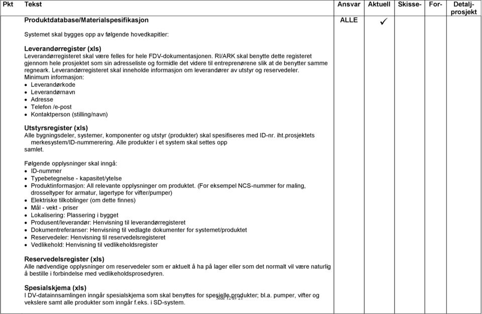 Leverandørregisteret skal inneholde informasjon om leverandører av utstyr og reservedeler.