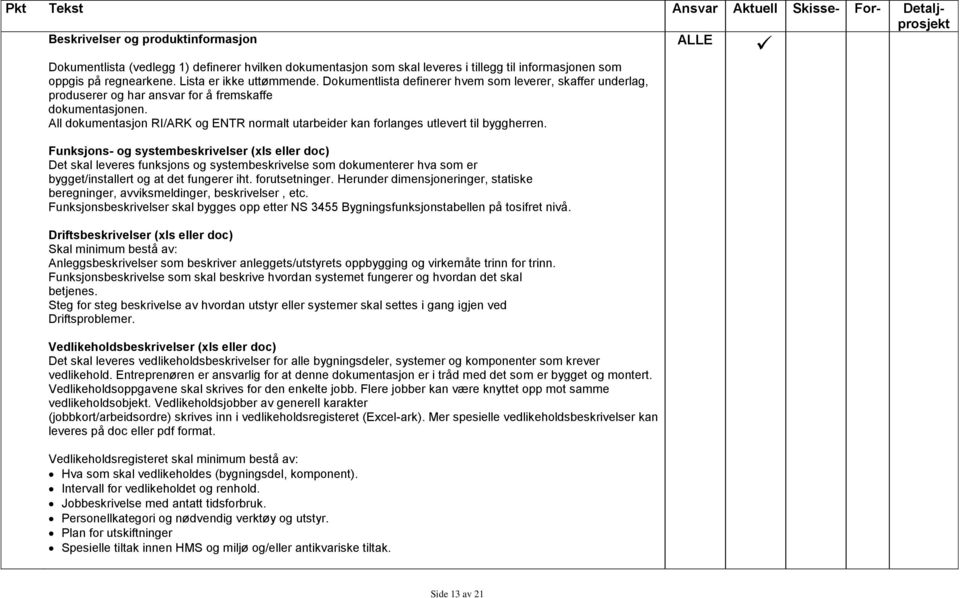 All dokumentasjon RI/ARK og ENTR normalt utarbeider kan forlanges utlevert til byggherren.