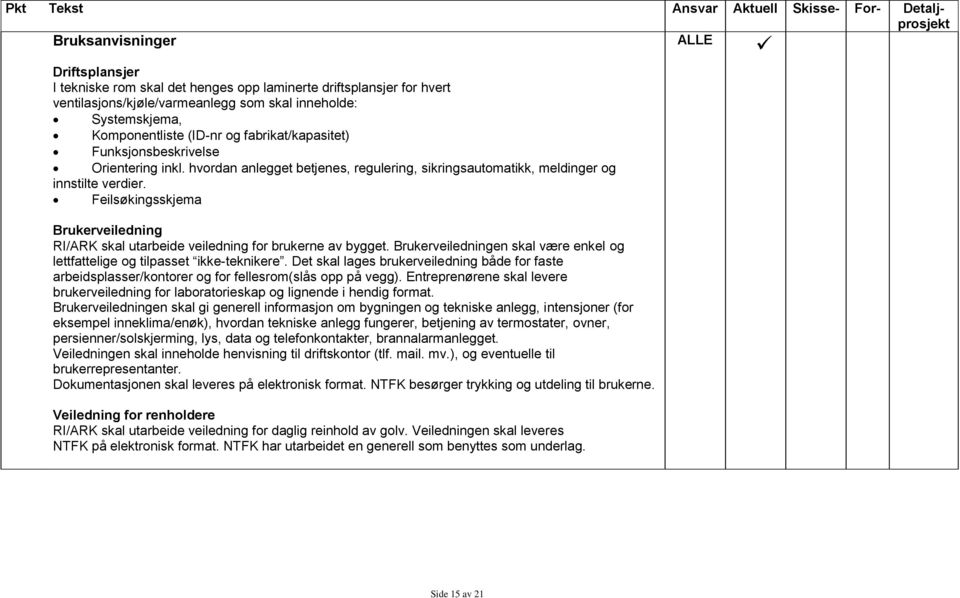 Feilsøkingsskjema Brukerveiledning RI/ARK skal utarbeide veiledning for brukerne av bygget. Brukerveiledningen skal være enkel og lettfattelige og tilpasset ikke-teknikere.