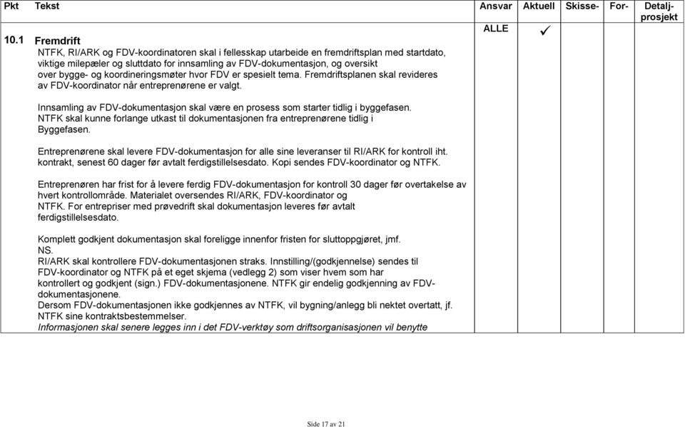 Innsamling av FDV-dokumentasjon skal være en prosess som starter tidlig i byggefasen. NTFK skal kunne forlange utkast til dokumentasjonen fra entreprenørene tidlig i Byggefasen.