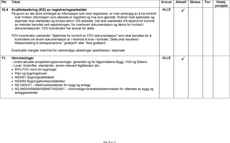 Det skal utarbeides KS-skjema for kontroll av metoder benyttet ved registreringen, for overlevert dokumentasjon og delvis for innhold i dokumentasjonen. FDV-koordinator har ansvar for dette.