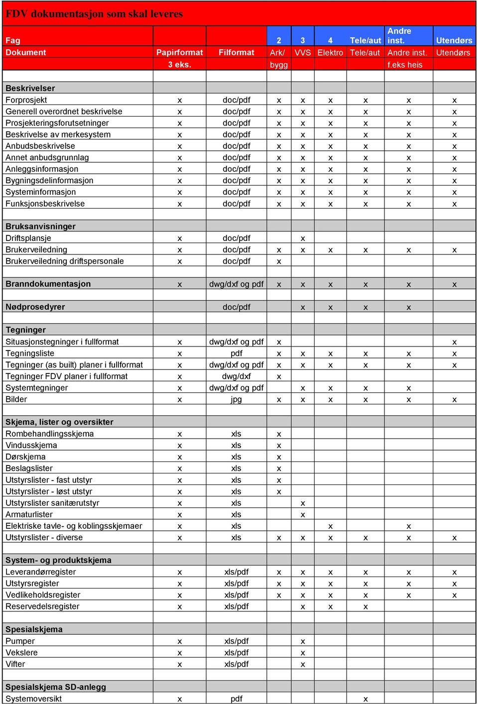 x x x x x Anbudsbeskrivelse x doc/pdf x x x x x x Annet anbudsgrunnlag x doc/pdf x x x x x x Anleggsinformasjon x doc/pdf x x x x x x Bygningsdelinformasjon x doc/pdf x x x x x x Systeminformasjon x