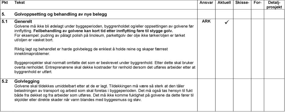 For eksempel: pudring av pålagt polish på linoleum, parkettgolv der olje ikke tørker/oljen er tørket ut/oljen er vasket bort.