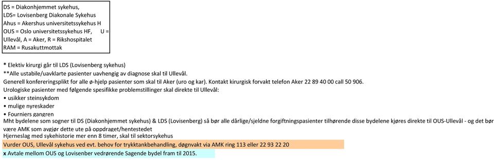 Generell konfereringsplikt for alle ø hjelp pasienter som skal til Aker (uro og kar). Kontakt kirurgisk forvakt telefon Aker 22 89 40 00 call 50 906.