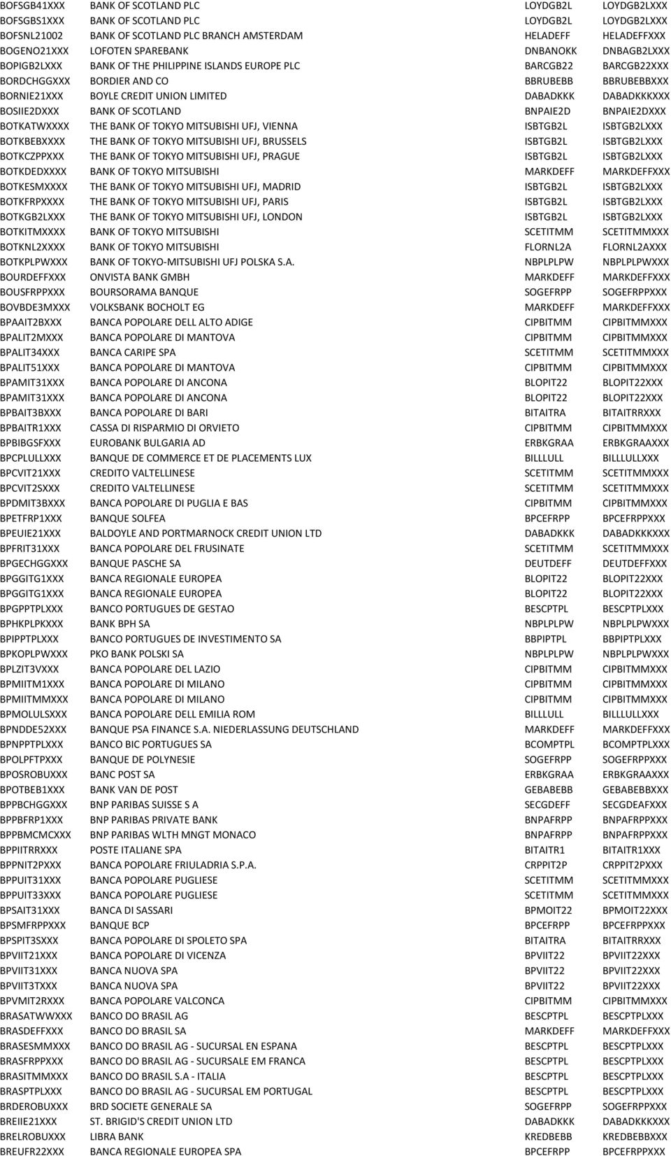 DABADKKK DABADKKKXXX BOSIIE2DXXX BANK OF SCOTLAND BNPAIE2D BNPAIE2DXXX BOTKATWXXXX THE BANK OF TOKYO MITSUBISHI UFJ, VIENNA ISBTGB2L ISBTGB2LXXX BOTKBEBXXXX THE BANK OF TOKYO MITSUBISHI UFJ, BRUSSELS