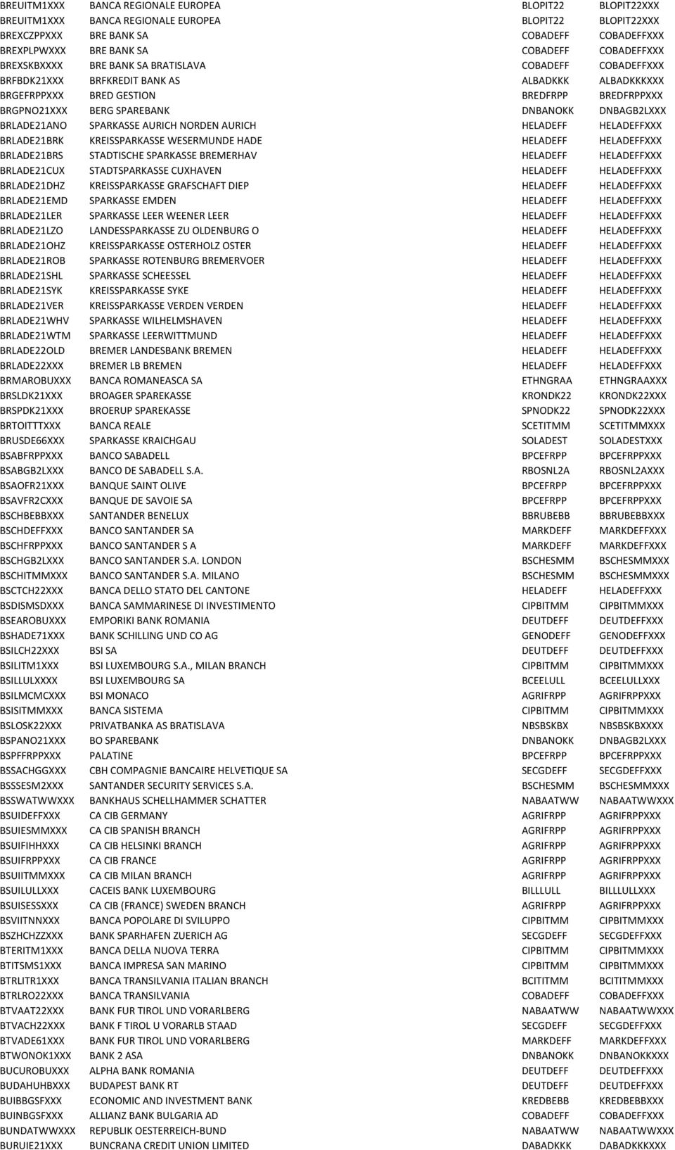 DNBANOKK DNBAGB2LXXX BRLADE21ANO SPARKASSE AURICH NORDEN AURICH HELADEFF HELADEFFXXX BRLADE21BRK KREISSPARKASSE WESERMUNDE HADE HELADEFF HELADEFFXXX BRLADE21BRS STADTISCHE SPARKASSE BREMERHAV