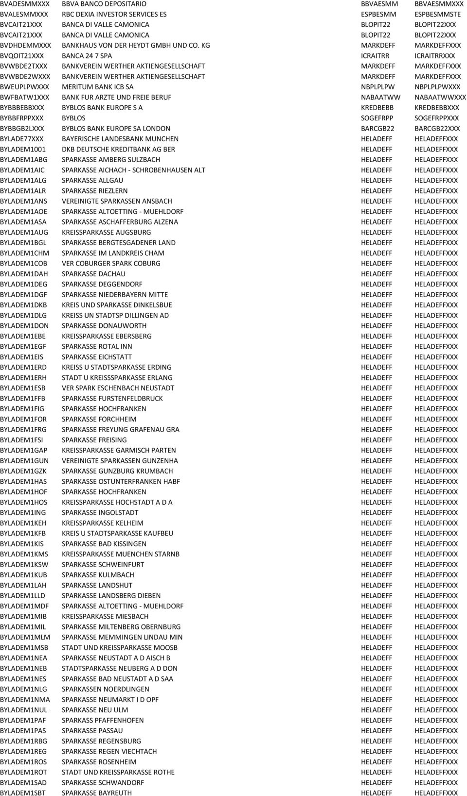 KG MARKDEFF MARKDEFFXXX BVQOIT21XXX BANCA 24 7 SPA ICRAITRR ICRAITRRXXX BVWBDE2TXXX BANKVEREIN WERTHER AKTIENGESELLSCHAFT MARKDEFF MARKDEFFXXX BVWBDE2WXXX BANKVEREIN WERTHER AKTIENGESELLSCHAFT