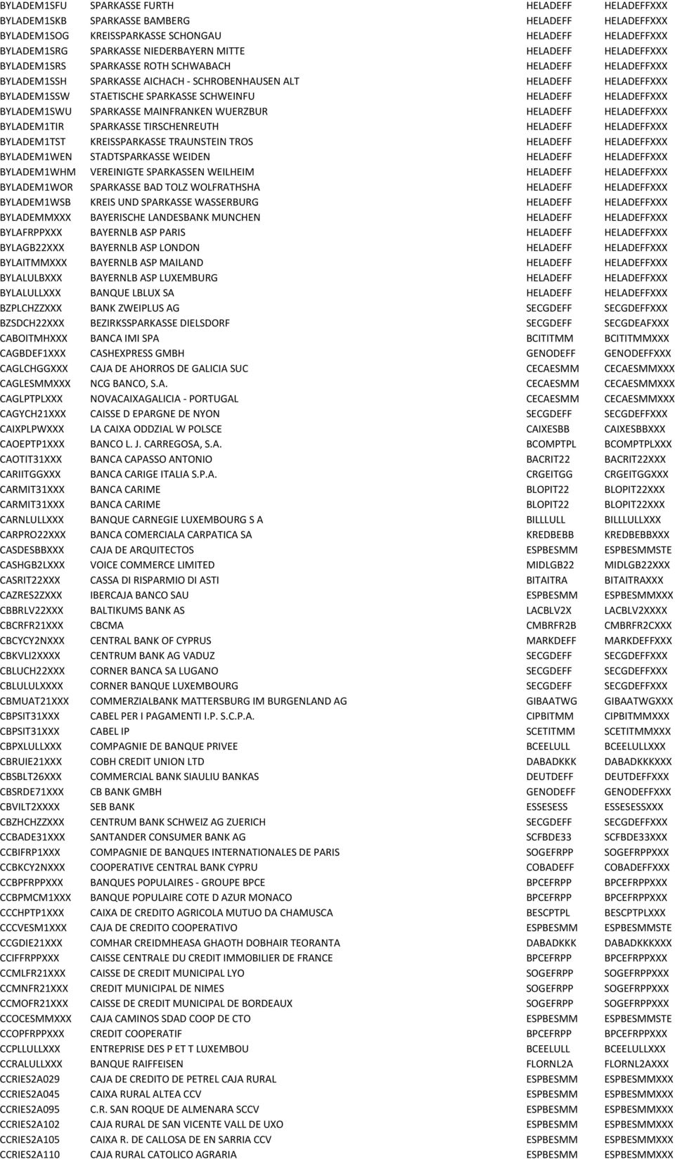 HELADEFF HELADEFFXXX BYLADEM1SWU SPARKASSE MAINFRANKEN WUERZBUR HELADEFF HELADEFFXXX BYLADEM1TIR SPARKASSE TIRSCHENREUTH HELADEFF HELADEFFXXX BYLADEM1TST KREISSPARKASSE TRAUNSTEIN TROS HELADEFF