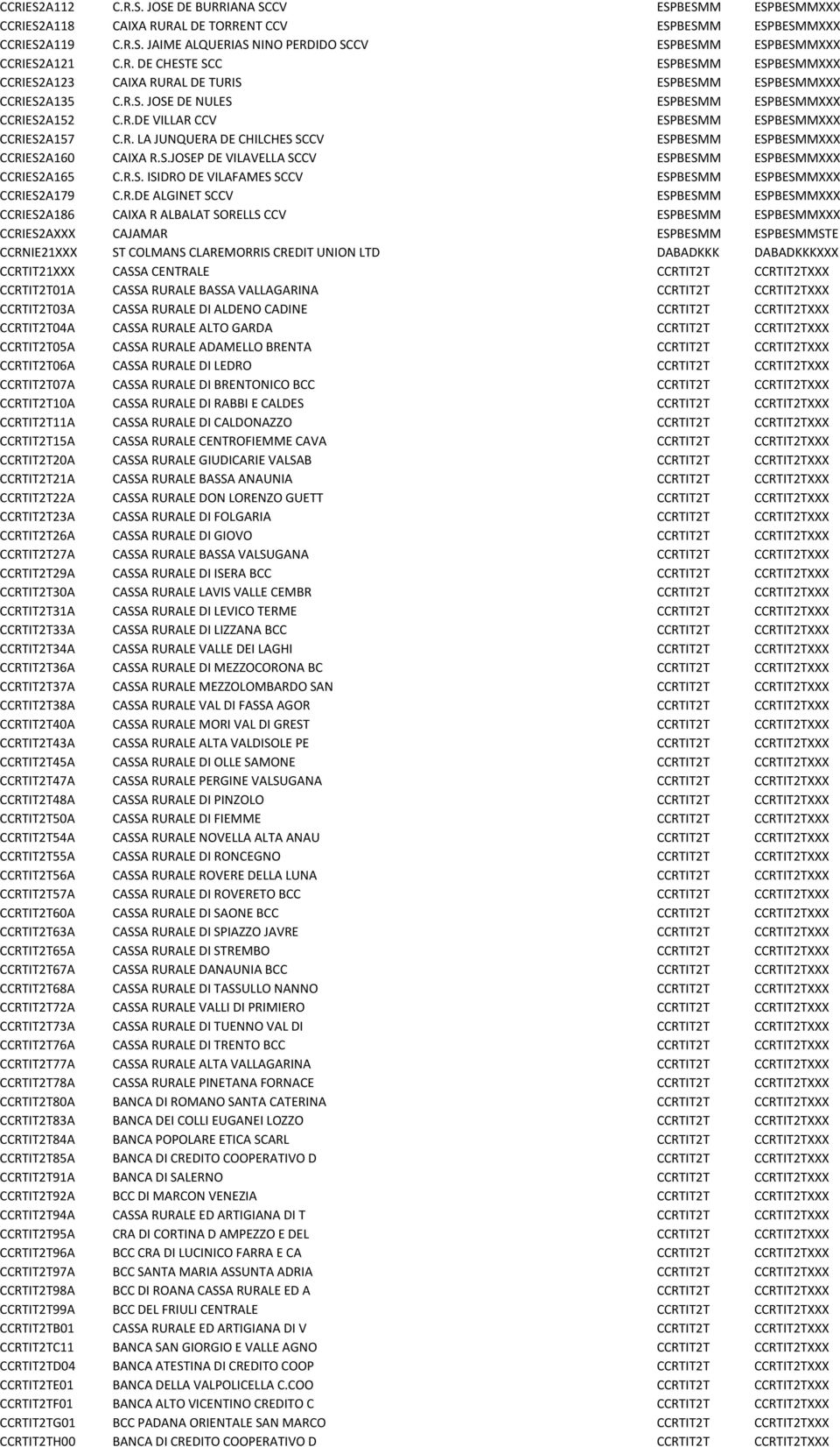 R. LA JUNQUERA DE CHILCHES SCCV ESPBESMM ESPBESMMXXX CCRIES2A160 CAIXA R.S.JOSEP DE VILAVELLA SCCV ESPBESMM ESPBESMMXXX CCRIES2A165 C.R.S. ISIDRO DE VILAFAMES SCCV ESPBESMM ESPBESMMXXX CCRIES2A179 C.