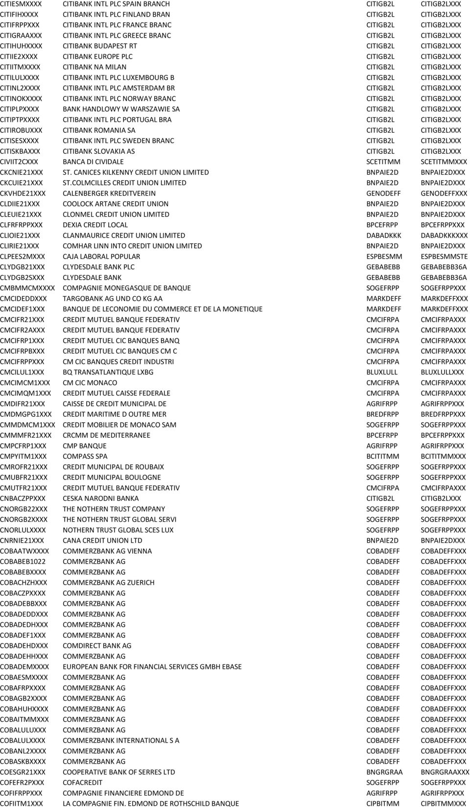 MILAN CITIGB2L CITIGB2LXXX CITILULXXXX CITIBANK INTL PLC LUXEMBOURG B CITIGB2L CITIGB2LXXX CITINL2XXXX CITIBANK INTL PLC AMSTERDAM BR CITIGB2L CITIGB2LXXX CITINOKXXXX CITIBANK INTL PLC NORWAY BRANC