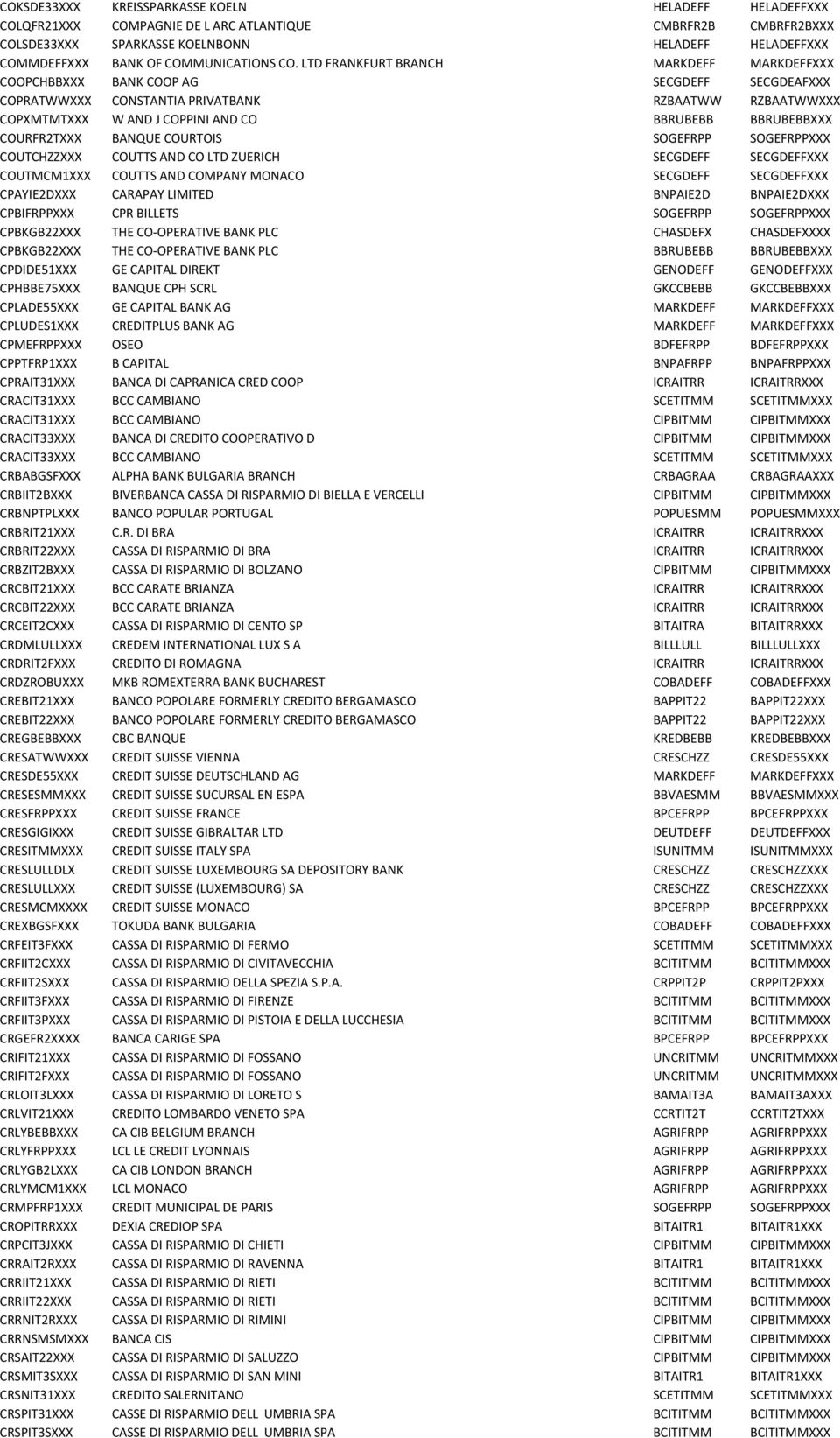 LTD FRANKFURT BRANCH MARKDEFF MARKDEFFXXX COOPCHBBXXX BANK COOP AG SECGDEFF SECGDEAFXXX COPRATWWXXX CONSTANTIA PRIVATBANK RZBAATWW RZBAATWWXXX COPXMTMTXXX W AND J COPPINI AND CO BBRUBEBB BBRUBEBBXXX