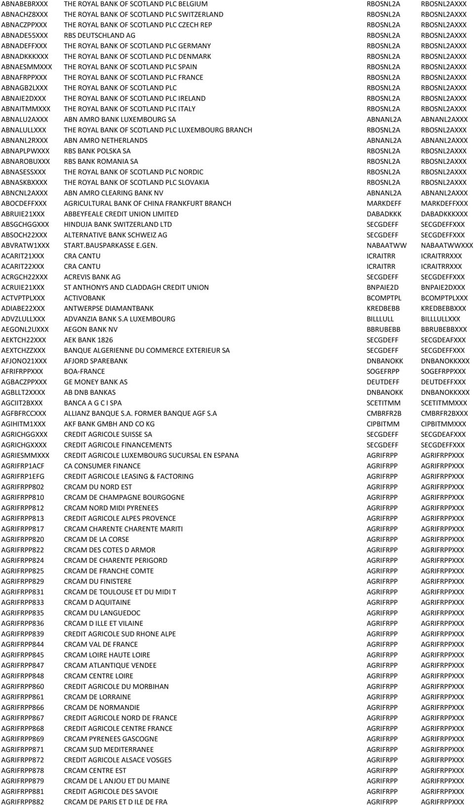 RBOSNL2A RBOSNL2AXXX ABNAESMMXXX THE ROYAL BANK OF SCOTLAND PLC SPAIN RBOSNL2A RBOSNL2AXXX ABNAFRPPXXX THE ROYAL BANK OF SCOTLAND PLC FRANCE RBOSNL2A RBOSNL2AXXX ABNAGB2LXXX THE ROYAL BANK OF