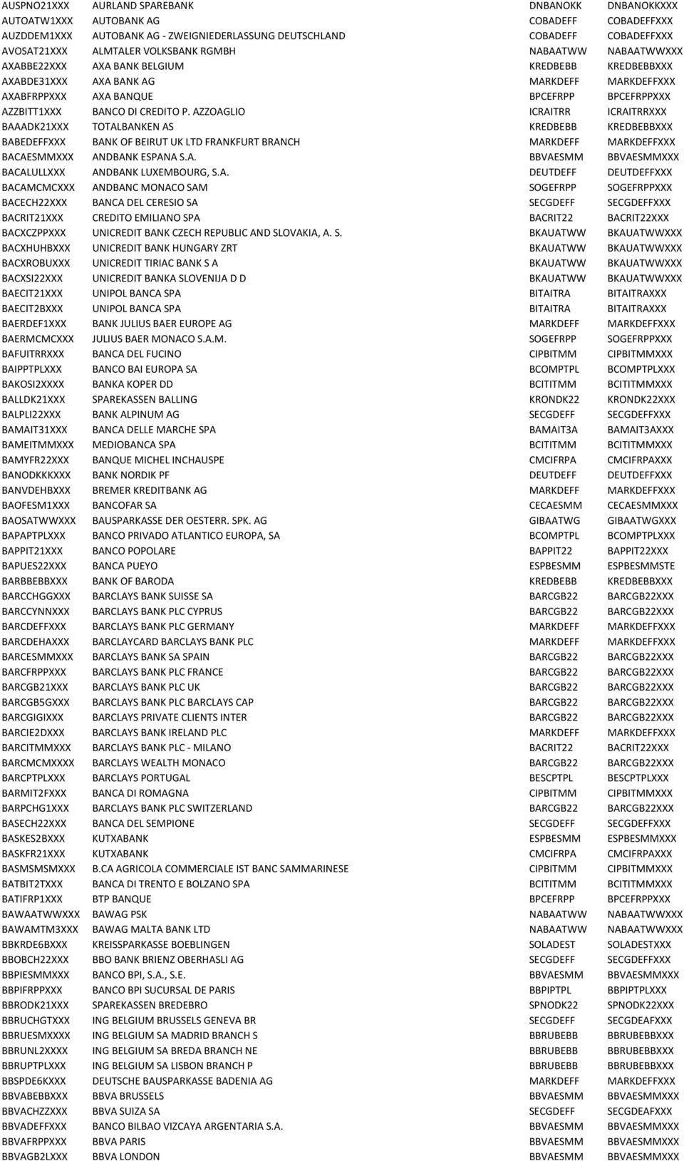 CREDITO P. AZZOAGLIO ICRAITRR ICRAITRRXXX BAAADK21XXX TOTALBANKEN AS KREDBEBB KREDBEBBXXX BABEDEFFXXX BANK OF BEIRUT UK LTD FRANKFURT BRANCH MARKDEFF MARKDEFFXXX BACAESMMXXX ANDBANK ESPANA S.A. BBVAESMM BBVAESMMXXX BACALULLXXX ANDBANK LUXEMBOURG, S.