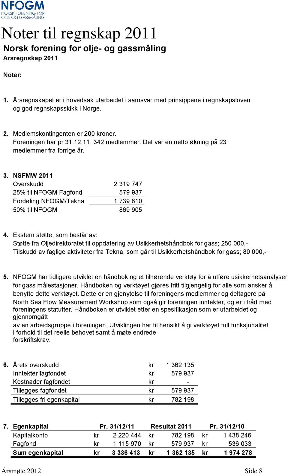 Det var en netto økning på 23 medlemmer fra forrige år. 3. NSFMW 2011 Overskudd 2 319 747 25% til NFOGM Fagfond 579 937 Fordeling NFOGM/Tekna 1 739 810 50% til NFOGM 869 905 4.