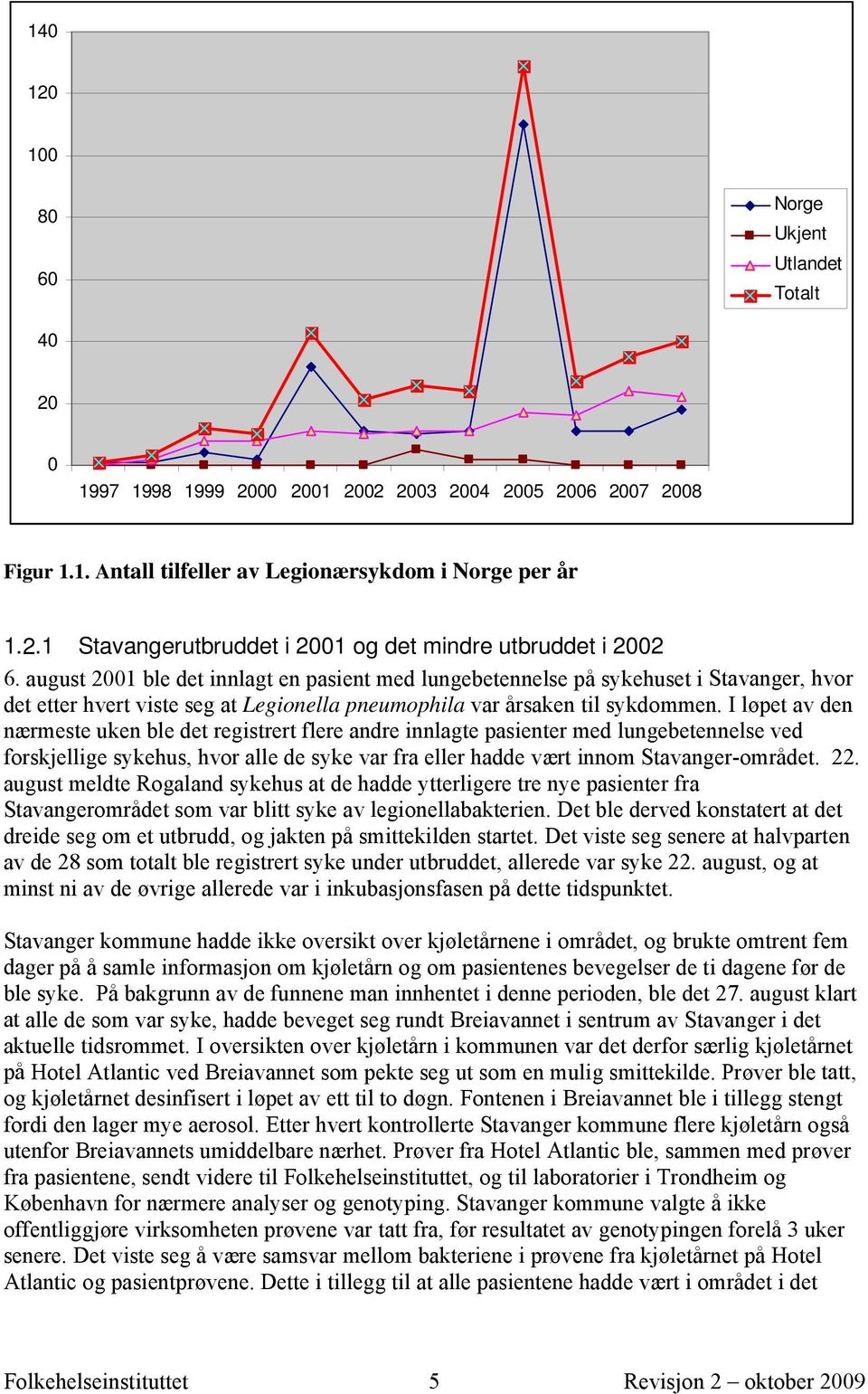 I løpet av den nærmeste uken ble det registrert flere andre innlagte pasienter med lungebetennelse ved forskjellige sykehus, hvor alle de syke var fra eller hadde vært innom Stavanger-området. 22.