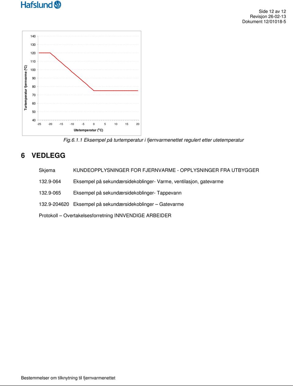 1 Eksempel på turtemperatur i fjernvarmenettet regulert etter utetemperatur Skjema KUNDEOPPLYSNINGER FOR FJERNVARME - OPPLYSNINGER