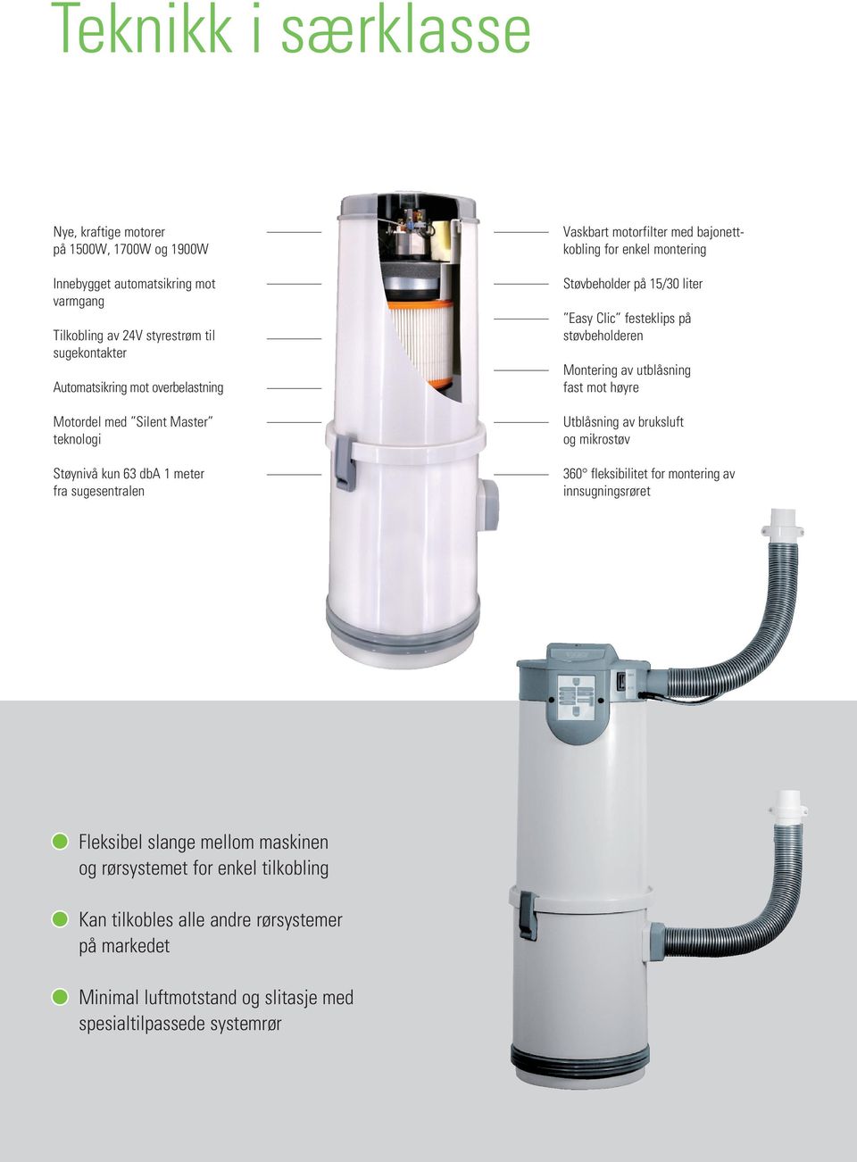 15/30 liter Easy Clic festeklips på støvbeholderen Montering av utblåsning fast mot høyre Utblåsning av bruksluft og mikrostøv 360 fleksibilitet for montering av