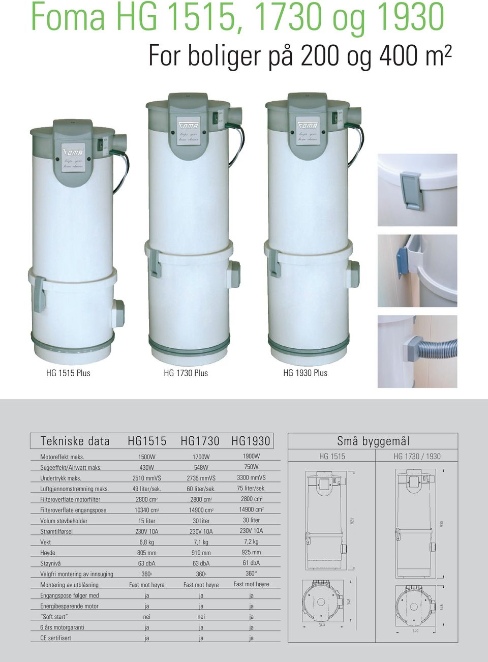 Filteroverflate motorfilter 2800 cm 2 2800 cm 2 2800 cm 2 Filteroverflate engangspose 10340 cm 2 14900 cm 2 14900 cm 2 Volum støvbeholder 15 liter 30 liter 30 liter Strømtilførsel 230V 10A 230V 10A