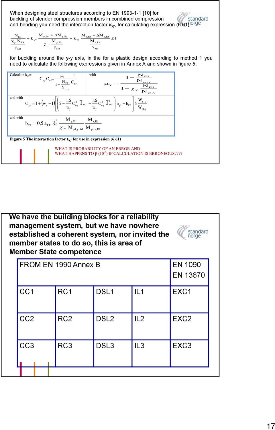 61) N Ed N y M1 Rk k yy M y,ed LT M M y,rk M1 y,ed k yz M z,ed M M z,rk M1 z,ed 1 for buckling around the y-y axis, in the for a plastic design according to method 1 you need to calculate the